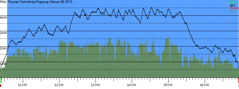Barometer